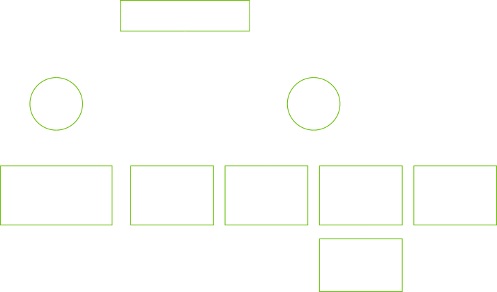 組織図