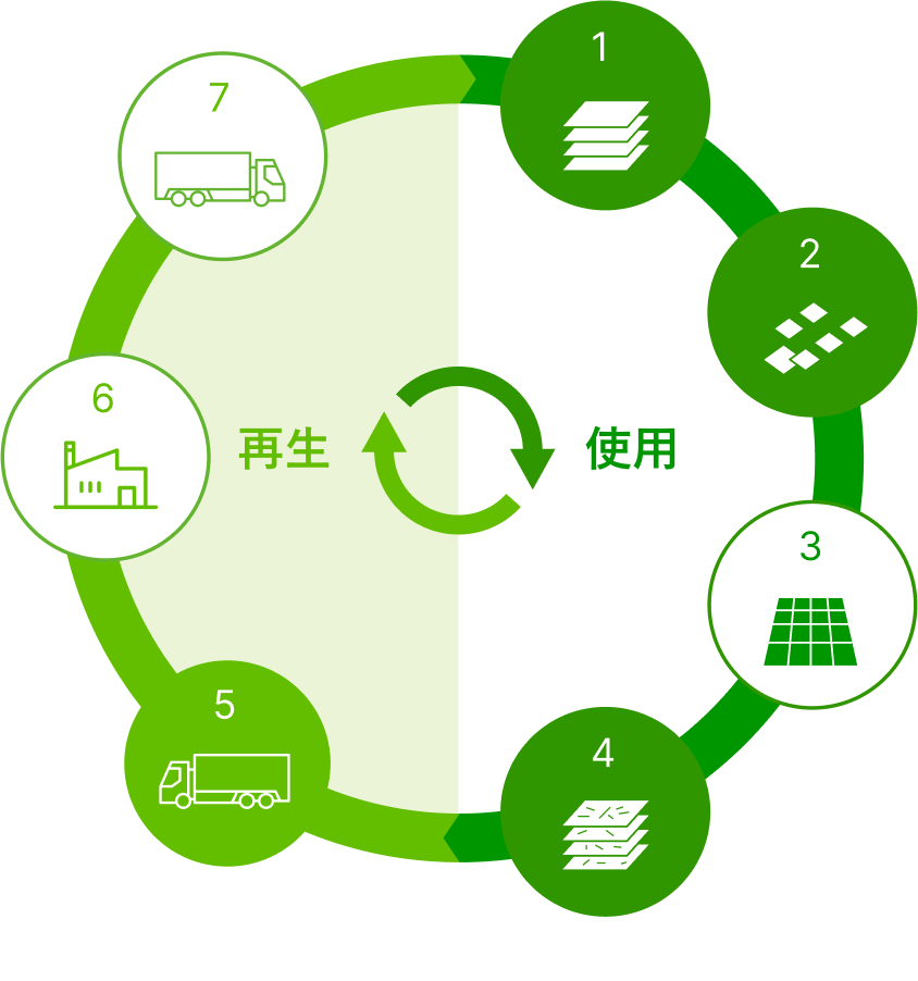 リサイクルの流れの図式